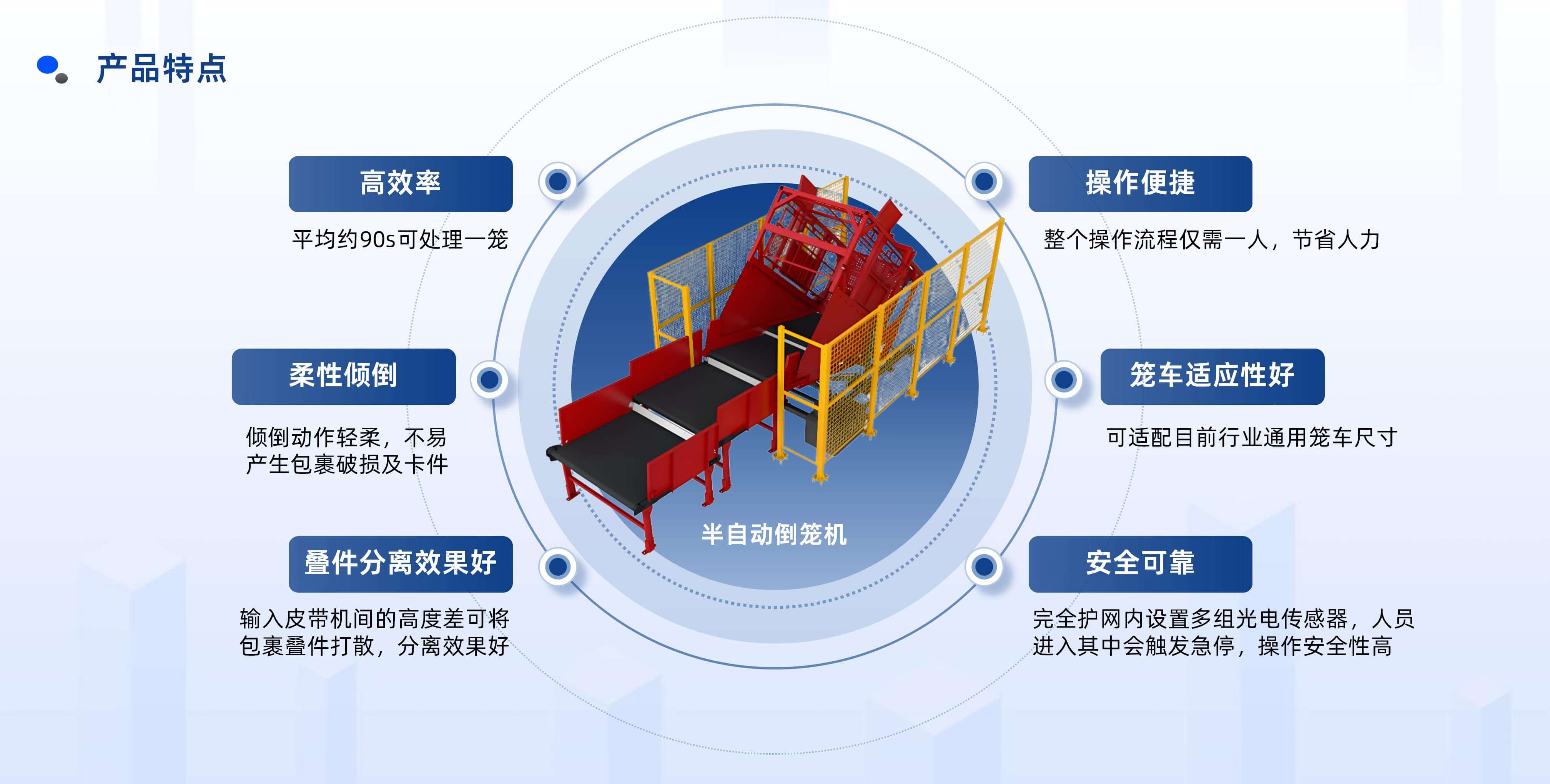 3044永利集团半自动倒笼设备产品介绍 20250922 姜_10.jpg