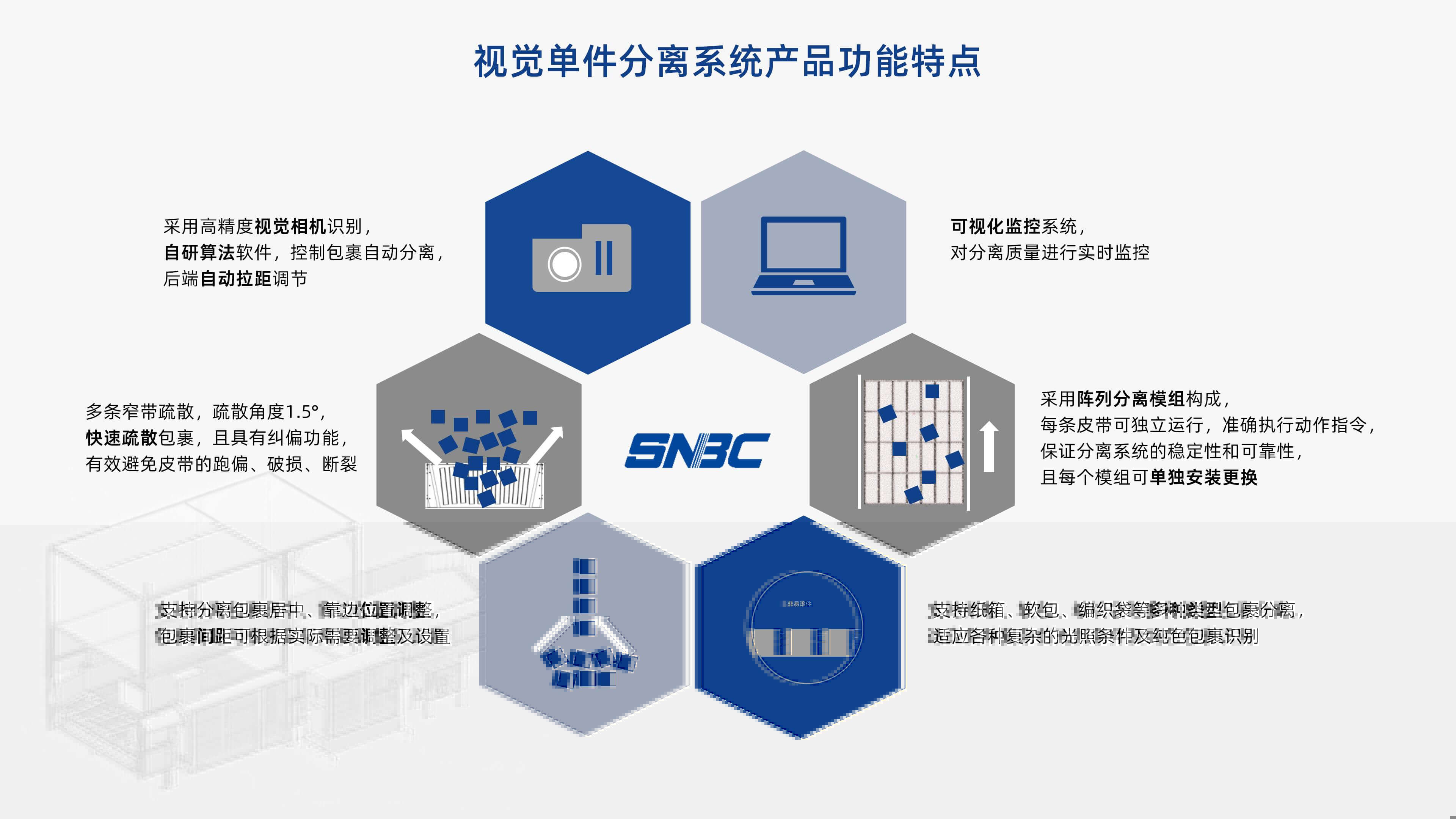 3044永利集团视觉单件分离产品介绍 李茜_04.jpg