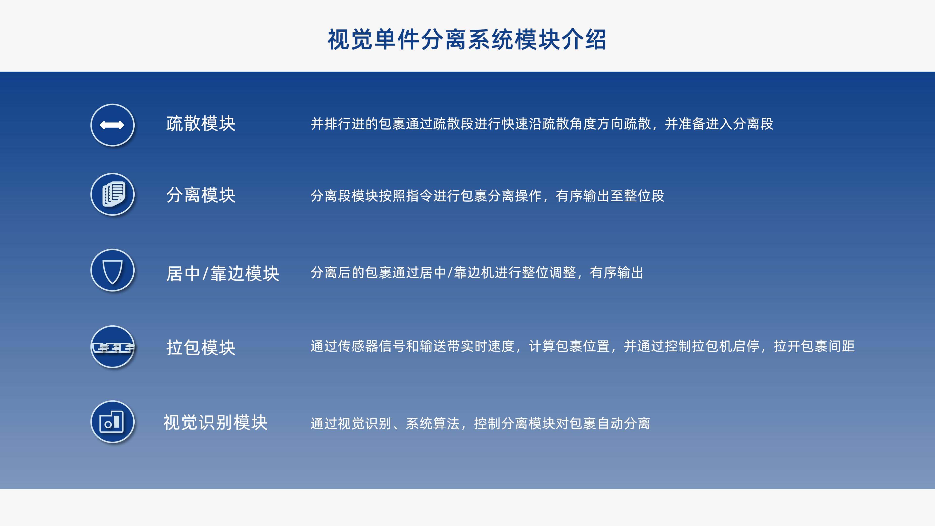 3044永利集团视觉单件分离产品介绍 李茜_07.jpg