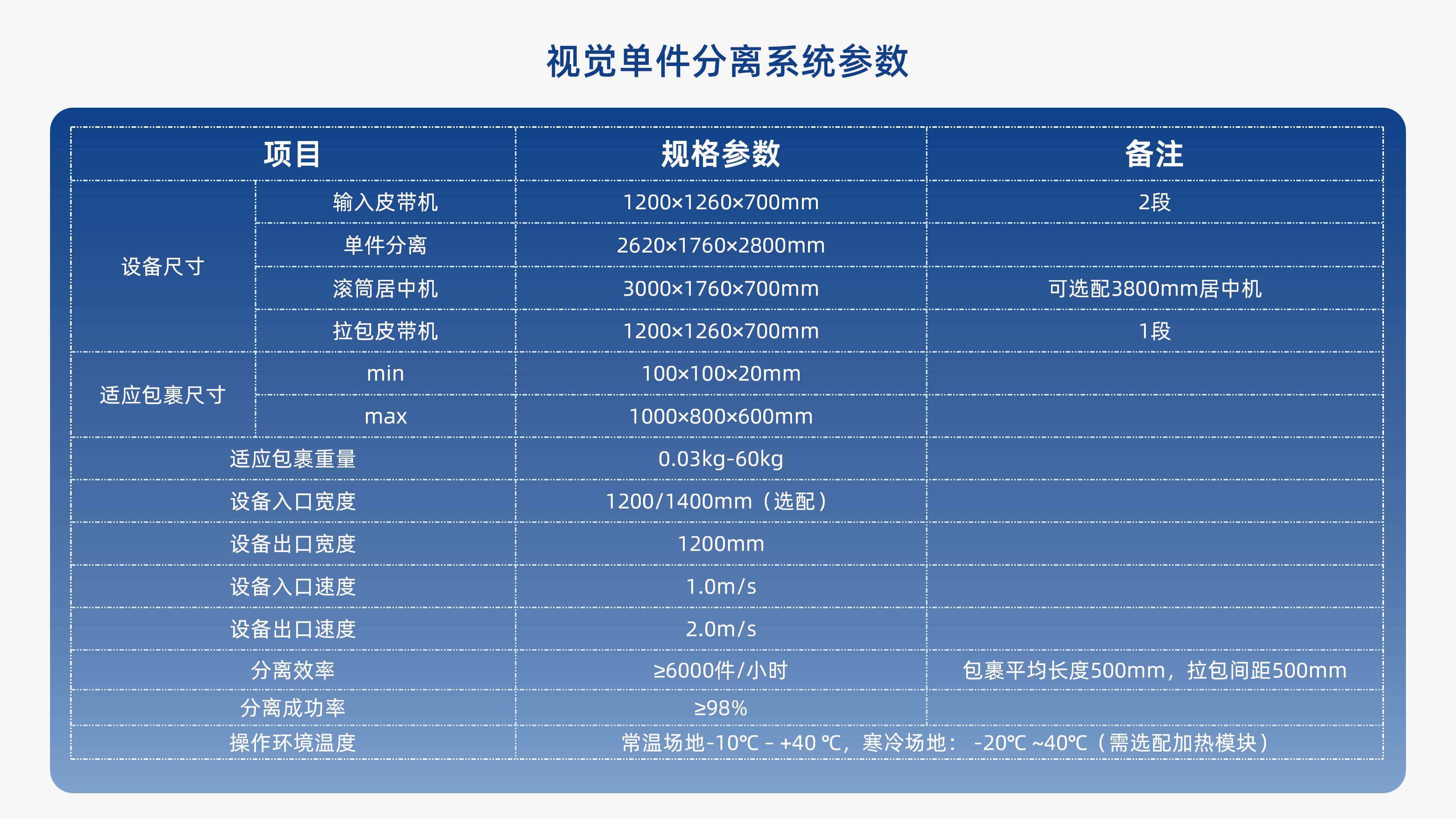 3044永利集团视觉单件分离产品介绍 李茜_09.jpg