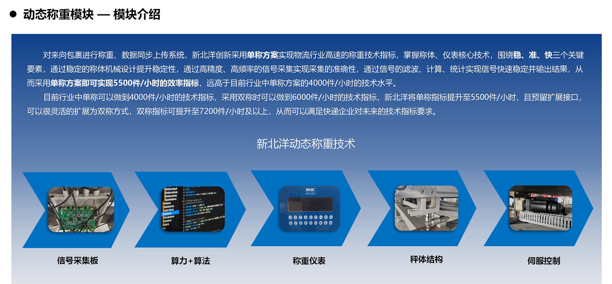 SNBC六面扫动态DWS产品介绍20250926 苏_07.jpg