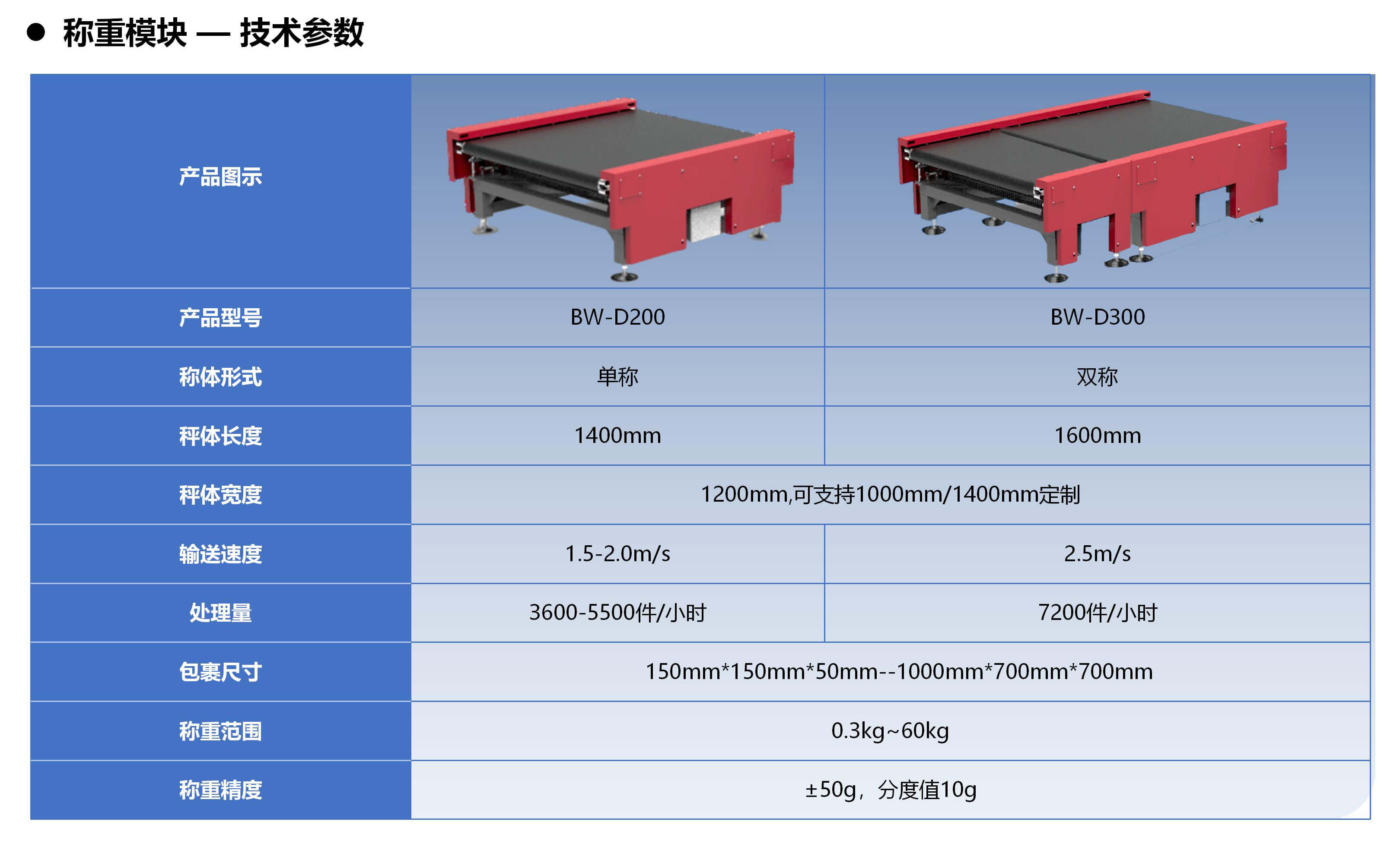 SNBC六面扫动态DWS产品介绍20250926 苏_09.jpg